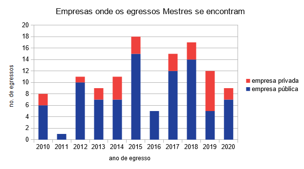 Mestrado